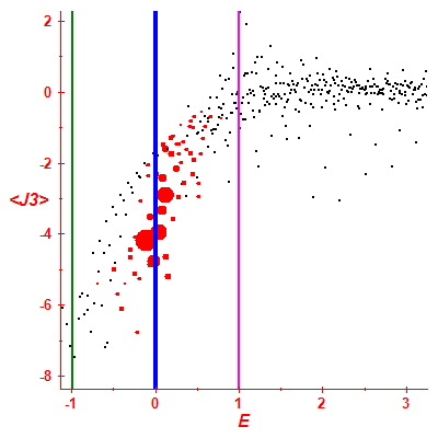 Peres lattice <J3>